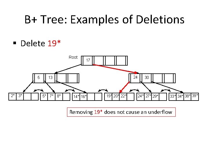 B+ Tree: Examples of Deletions § Delete 19* Root 5 2* 3* 17 24