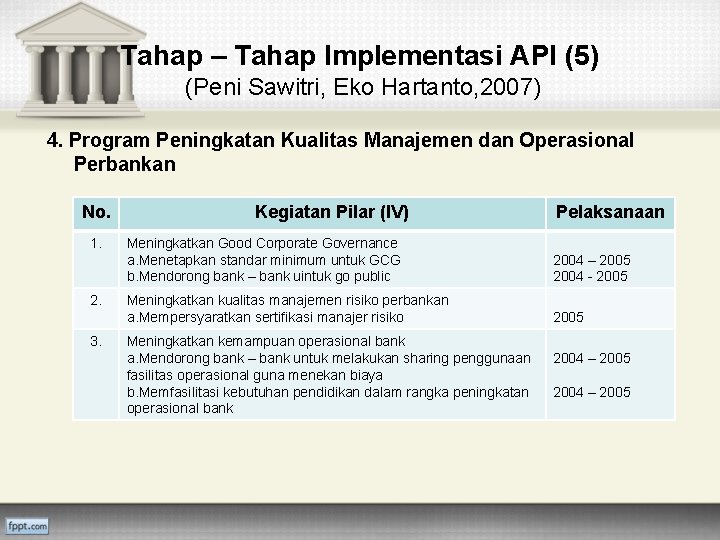 Tahap – Tahap Implementasi API (5) (Peni Sawitri, Eko Hartanto, 2007) 4. Program Peningkatan