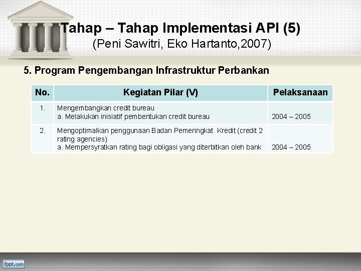 Tahap – Tahap Implementasi API (5) (Peni Sawitri, Eko Hartanto, 2007) 5. Program Pengembangan