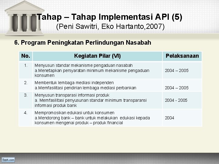 Tahap – Tahap Implementasi API (5) (Peni Sawitri, Eko Hartanto, 2007) 6. Program Peningkatan
