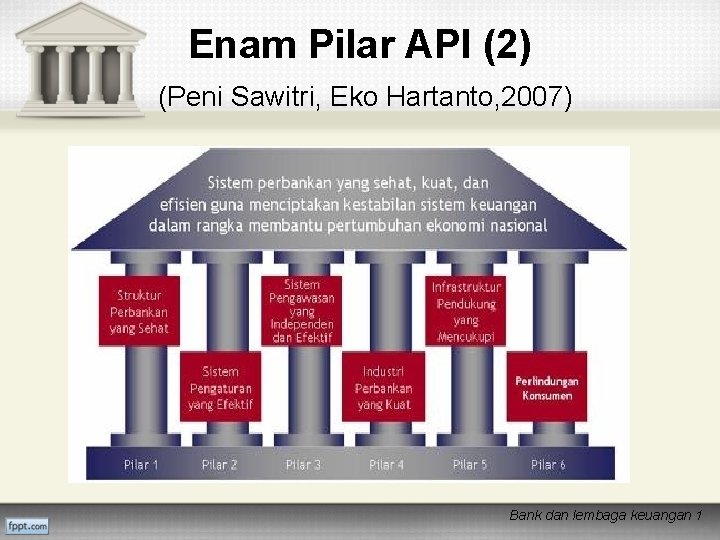 Enam Pilar API (2) (Peni Sawitri, Eko Hartanto, 2007) Bank dan lembaga keuangan 1