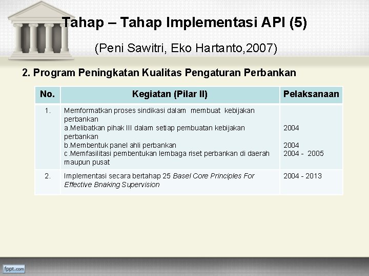 Tahap – Tahap Implementasi API (5) (Peni Sawitri, Eko Hartanto, 2007) 2. Program Peningkatan