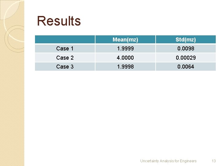 Results Mean(mz) Std(mz) Case 1 1. 9999 0. 0098 Case 2 4. 0000 0.