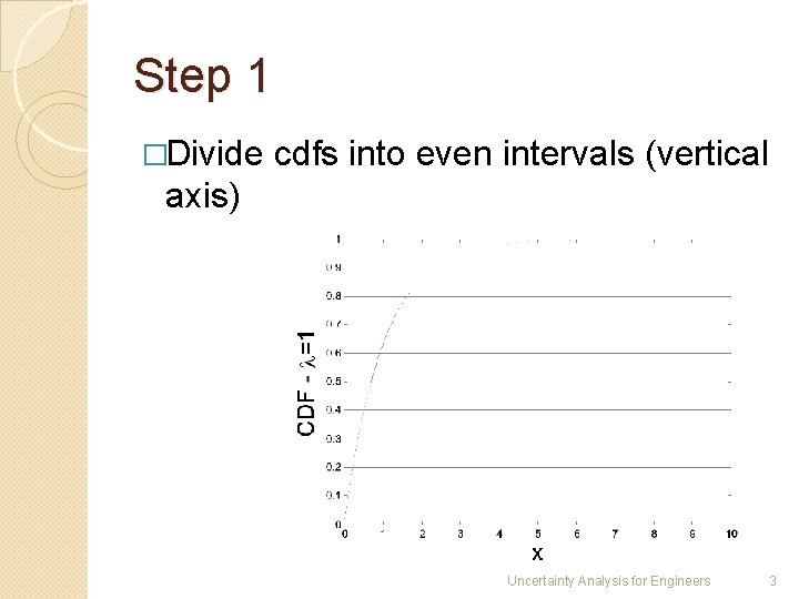 Step 1 �Divide cdfs into even intervals (vertical axis) Uncertainty Analysis for Engineers 3