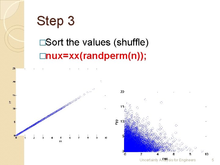 Step 3 �Sort the values (shuffle) �nux=xx(randperm(n)); Uncertainty Analysis for Engineers 5 