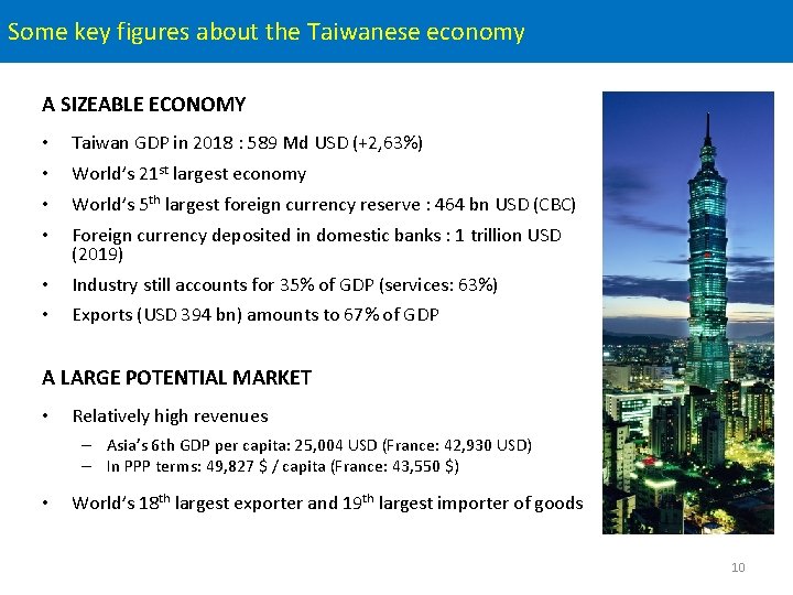 TAIWAN, 5 th ECONOMIC POWER IN ASIA Some key figures about the Taiwanese economy