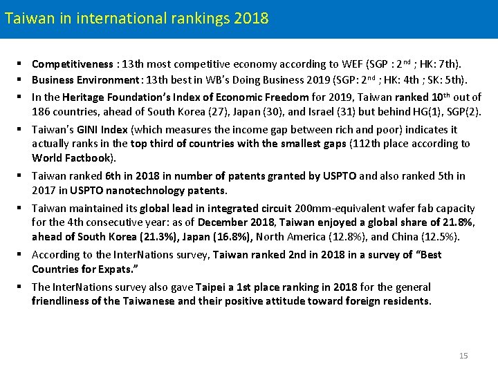 Taiwan in international rankings 2018 Competitiveness : 13 th most competitive economy according to