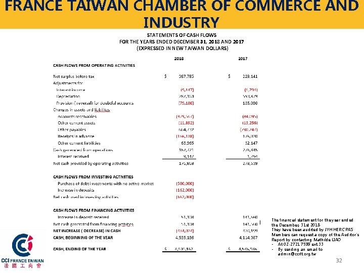 FRANCE TAIWAN CHAMBER OF COMMERCE AND INDUSTRY STATEMENTS OF CASH FLOWS FOR THE YEARS