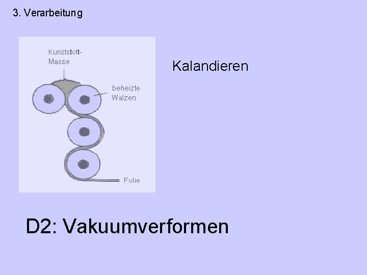 3. Verarbeitung Kalandieren D 2: Vakuumverformen 