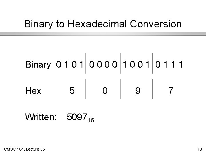 Binary to Hexadecimal Conversion Binary 0 1 0 0 1 1 1 Hex 5