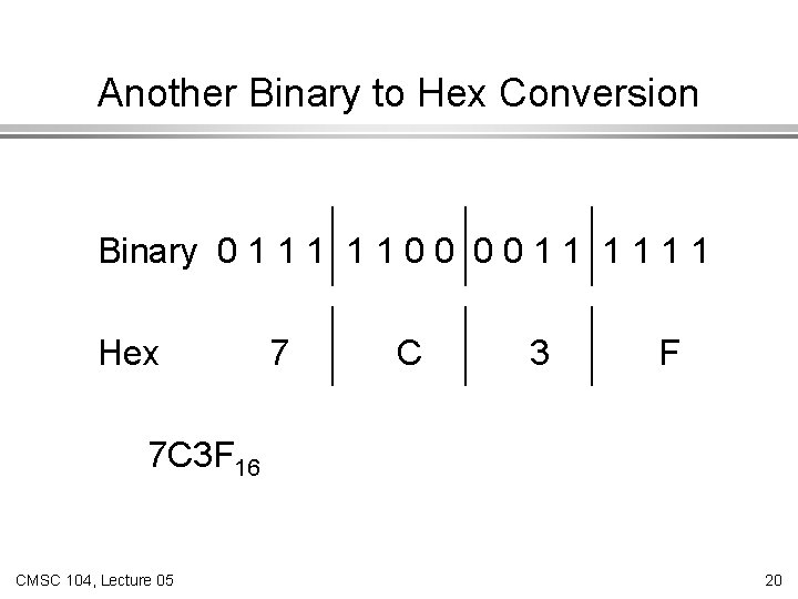 Another Binary to Hex Conversion Binary 0 1 1 1 0 0 1 1