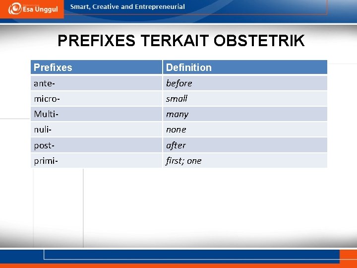 PREFIXES TERKAIT OBSTETRIK Prefixes Definition ante- before micro- small Multi- many nuli- none post-