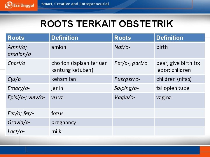 ROOTS TERKAIT OBSTETRIK Roots Definition Amni/o; amnion/o amion Nat/o- birth Chori/o chorion (lapisan terluar