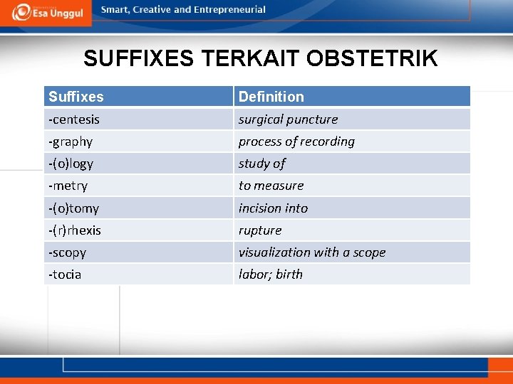 SUFFIXES TERKAIT OBSTETRIK Suffixes Definition -centesis surgical puncture -graphy process of recording -(o)logy study