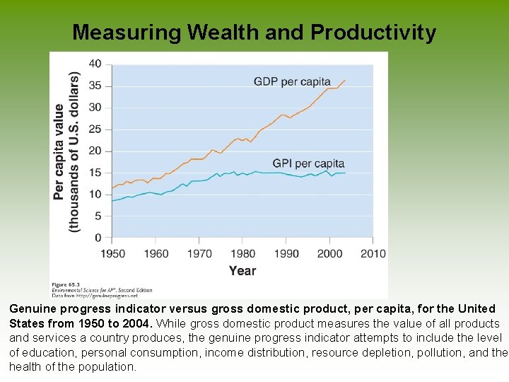  Measuring Wealth and Productivity Genuine progress indicator versus gross domestic product, per capita,