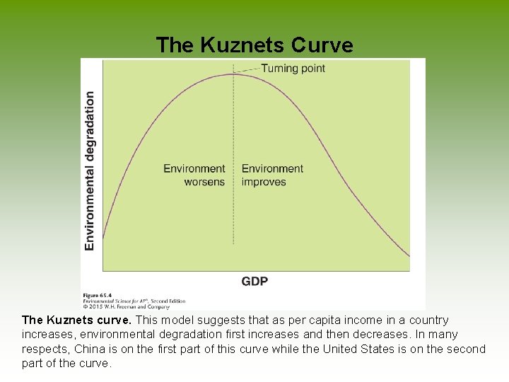 The Kuznets Curve The Kuznets curve. This model suggests that as per capita income