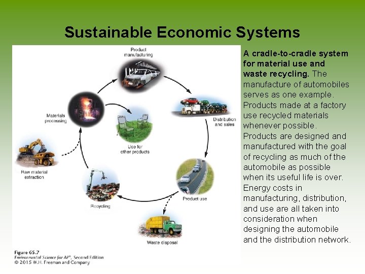Sustainable Economic Systems A cradle-to-cradle system for material use and waste recycling. The manufacture