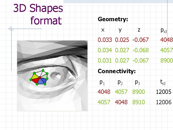 3 D Shapes format Geometry: x y z pid 0. 033 0. 025 -0.