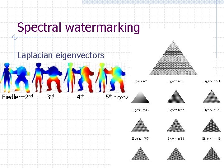 Spectral watermarking Laplacian eigenvectors Fiedler=2 nd 3 rd 4 th 5 th eigenv. 