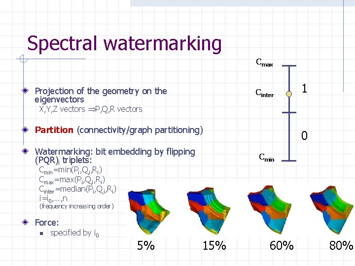 Spectral watermarking Cmax Projection of the geometry on the eigenvectors Cinter 1 X, Y,