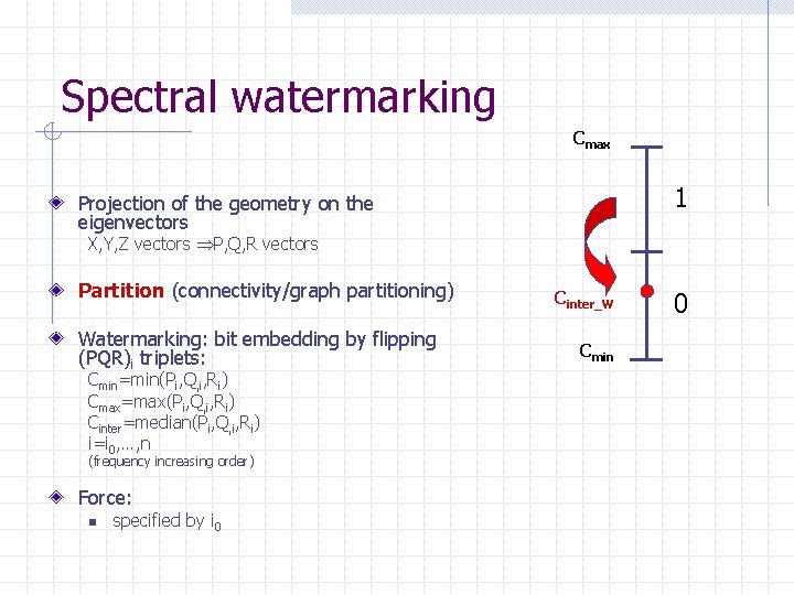 Spectral watermarking Cmax 1 Projection of the geometry on the eigenvectors X, Y, Z