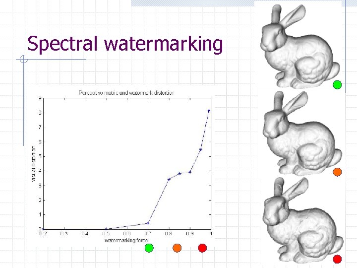 Spectral watermarking 