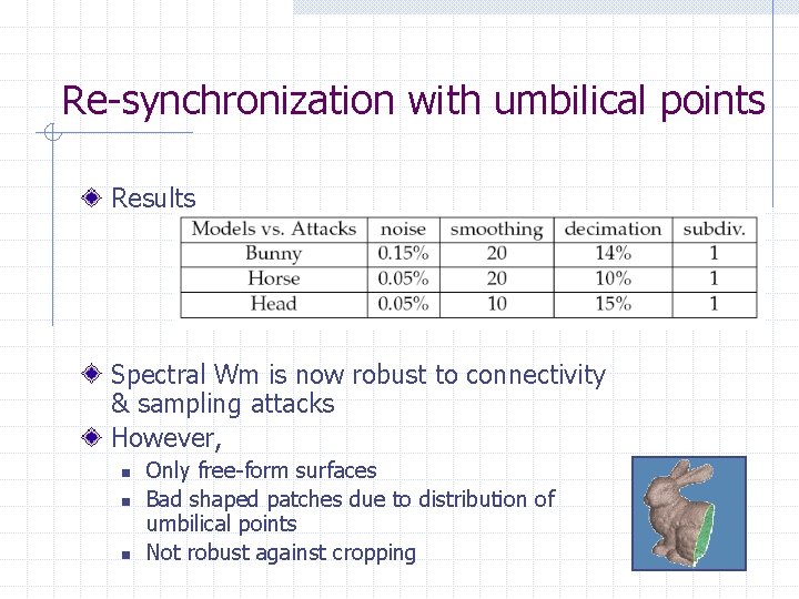 Re-synchronization with umbilical points Results Spectral Wm is now robust to connectivity & sampling