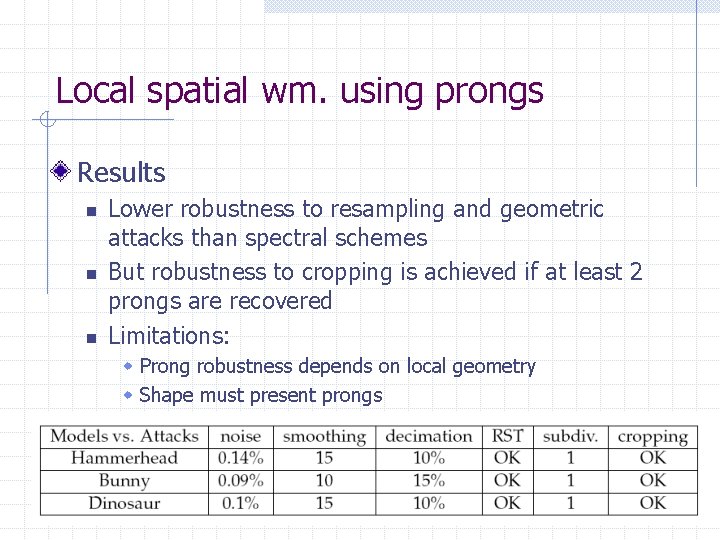 Local spatial wm. using prongs Results n n n Lower robustness to resampling and