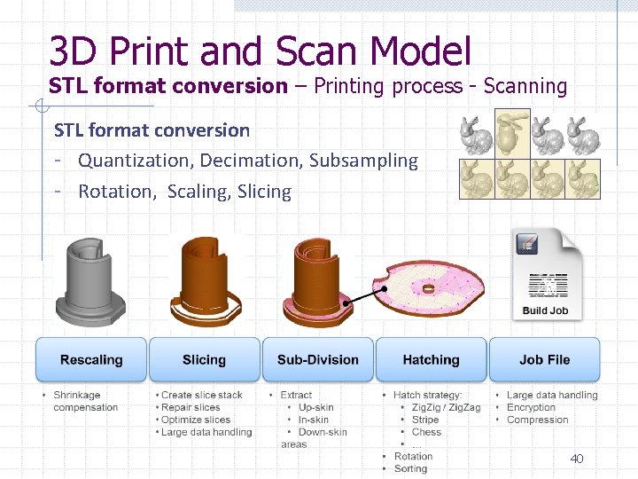 3 D Print and Scan Model STL format conversion – Printing process - Scanning