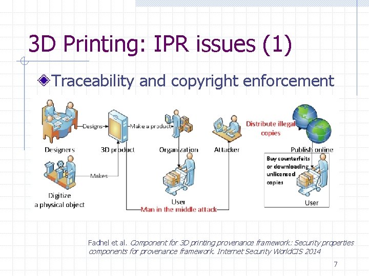 3 D Printing: IPR issues (1) Traceability and copyright enforcement Fadhel et al. Component