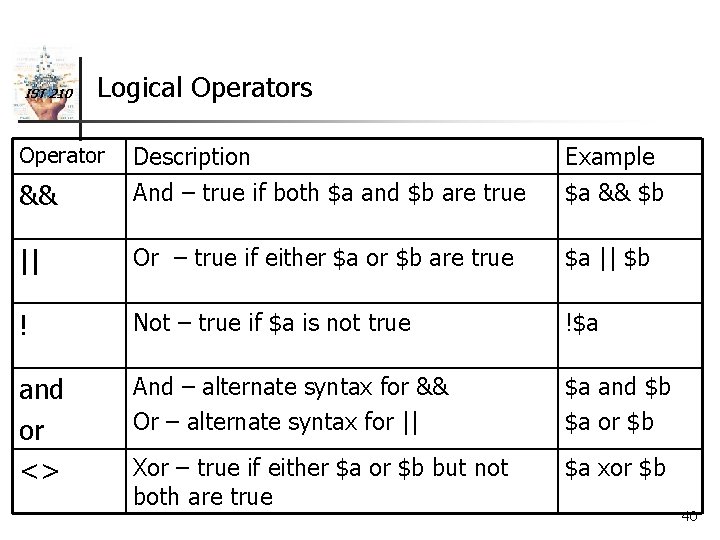 IST 210 Logical Operators && Description And – true if both $a and $b