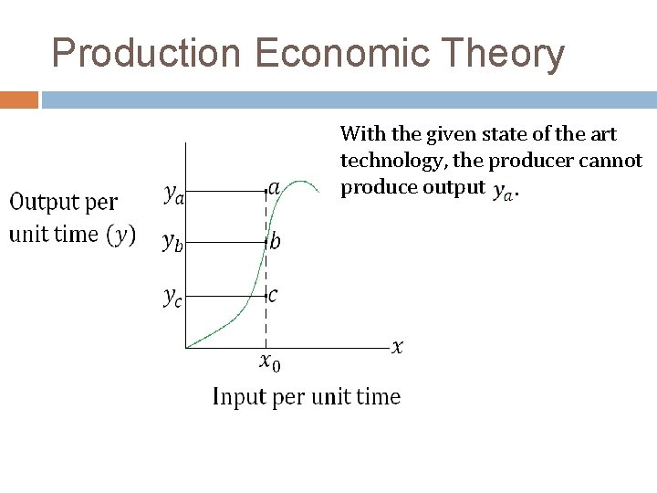 Production Economic Theory With the given state of the art technology, the producer cannot