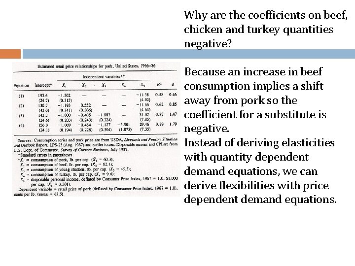 Why are the coefficients on beef, chicken and turkey quantities negative? Because an increase