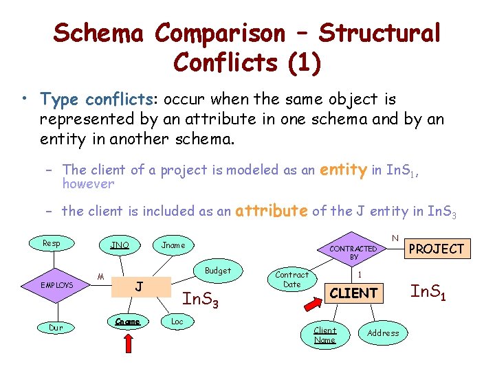 Schema Comparison – Structural Conflicts (1) • Type conflicts: occur when the same object