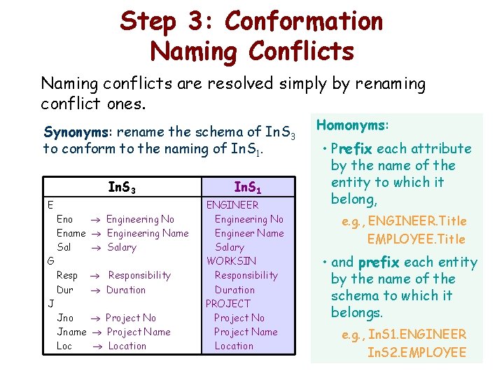 Step 3: Conformation Naming Conflicts Naming conflicts are resolved simply by renaming conflict ones.