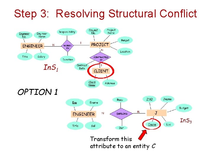 Step 3: Resolving Structural Conflict In. S 1 OPTION 1 Transform this attribute to