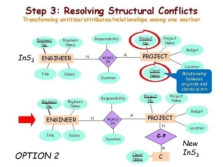 Step 3: Resolving Structural Conflicts Transforming entities/attributes/relationships among one another Engineer No. In. S