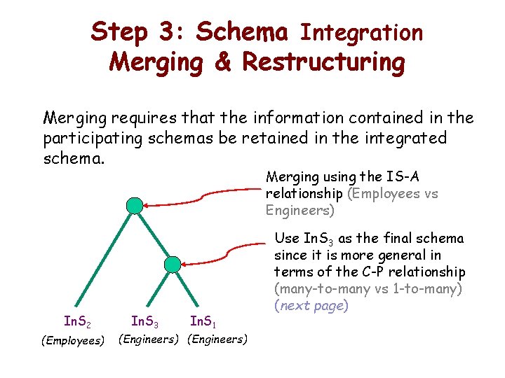 Step 3: Schema Integration Merging & Restructuring Merging requires that the information contained in