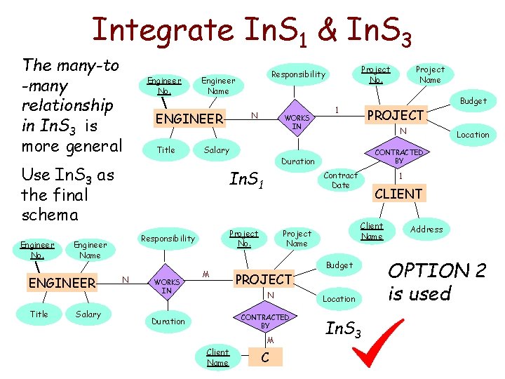 Integrate In. S 1 & In. S 3 The many-to -many relationship in In.
