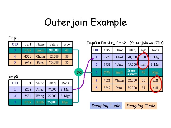 Outerjoin Example Emp 1 Emp. O = Emp 1 ⋈o Emp 2 (Outerjoin on