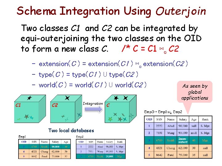 Schema Integration Using Outerjoin Two classes C 1 and C 2 can be integrated