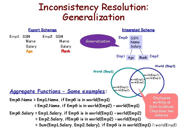 Inconsistency Resolution: Generalization Export Schemas Emp 1: SSN Name Salary Age Emp 2: SSN