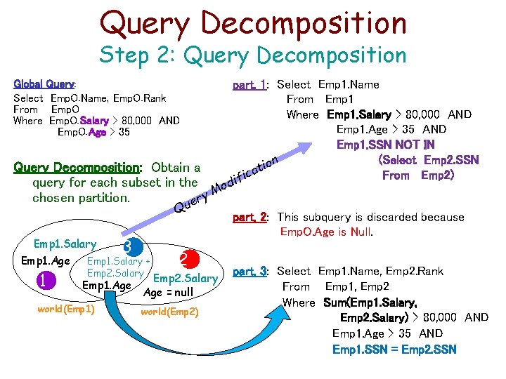 Query Decomposition Step 2: Query Decomposition part. 1: Select Emp 1. Name From Emp