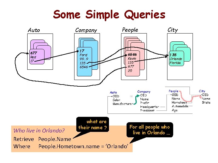 Some Simple Queries Auto 677 Red 17 Company 17 Ford 99… 9 135 6546