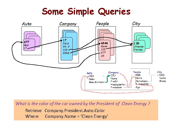 Some Simple Queries Auto 677 Red 17 Company 17 Ford 99… 9 135 6546