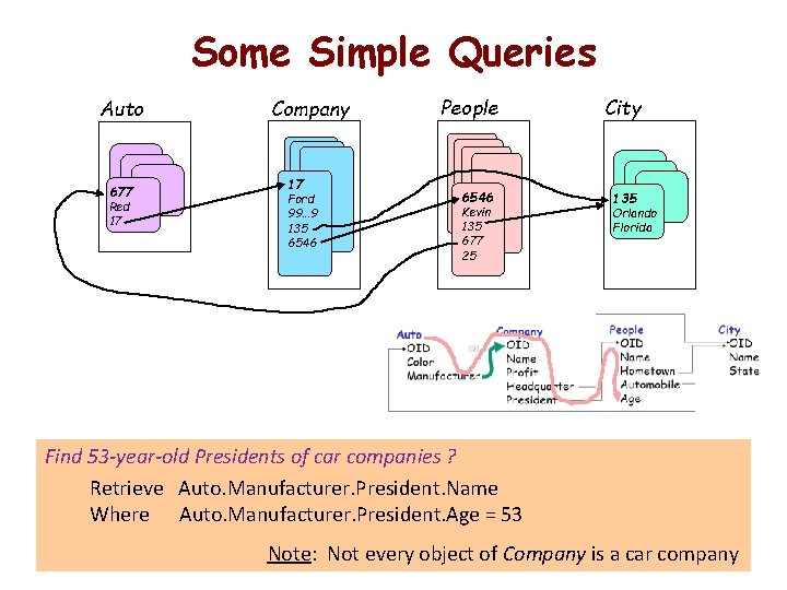 Some Simple Queries Auto 677 Red 17 Company 17 Ford 99… 9 135 6546