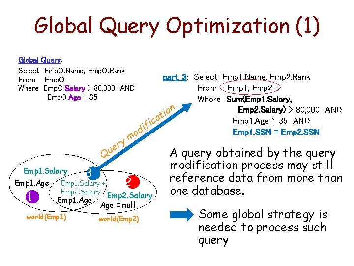 Global Query Optimization (1) Global Query: Select Emp. O. Name, Emp. O. Rank From