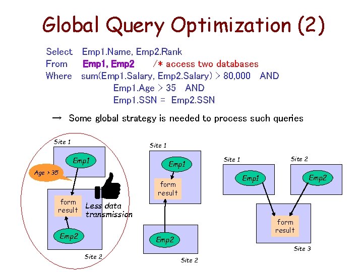 Global Query Optimization (2) Select Emp 1. Name, Emp 2. Rank From Emp 1,