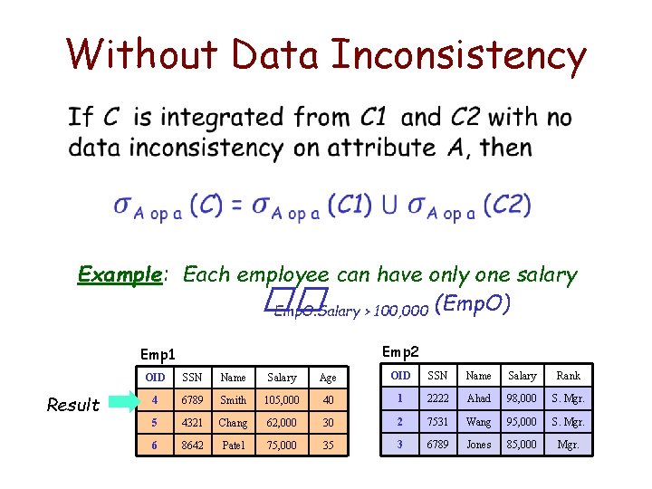 Without Data Inconsistency • Example: Each employee can have only one salary �� Emp.