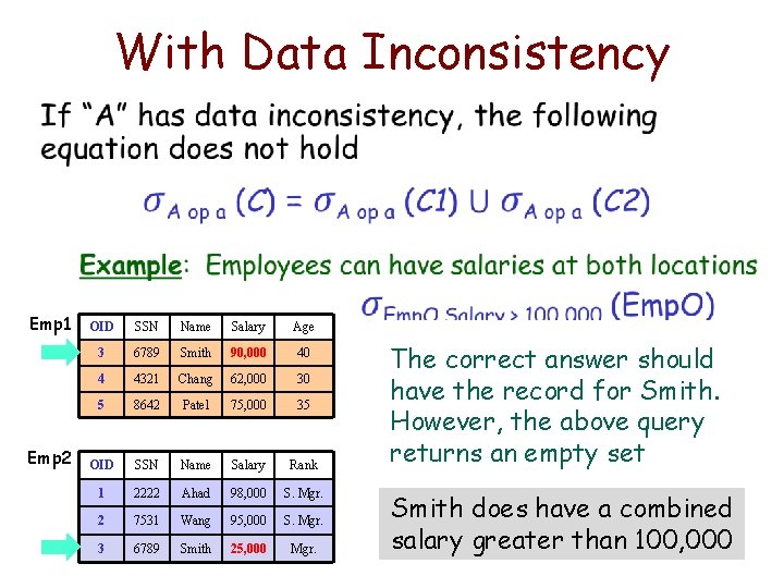 With Data Inconsistency • Emp 1 Emp 2 OID SSN Name Salary Age 3